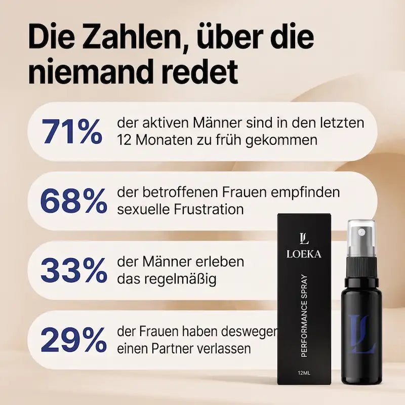 Loeka™ Performance Spray
