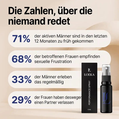 Loeka™ Performance Spray