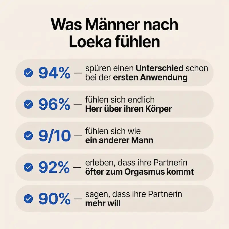 Loeka™ Performance Spray